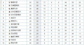巴萨主席拉波尔塔炮轰欧冠决赛裁判误判，球队梦碎无缘决赛